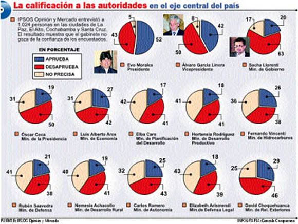 encuesta